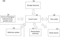 Computer-implemented method and system for spectroscopic analysis of biological material