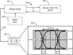 Systems, methods, and devices for high-speed input/output margin testing