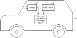 Position coordinates estimation device, position coordinates estimation method, and program