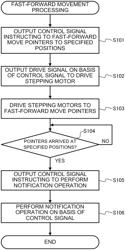 Watch, pointer control method, and non-transitory recording medium