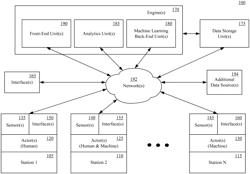 Real time anomaly detection systems and methods