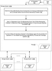 Updating the membership of a pod after detecting a change to a set of storage systems that are synchronously replicating a dataset