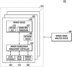 Memory system and data processing system including the same