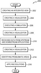 Testing virtual reality integration with a development environment