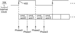 Orthogonal multi-phase scheduling circuitry