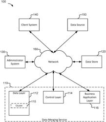 Efficient merging of tabular data with post-processing compaction