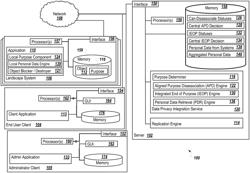 Responder groups for data privacy integration services