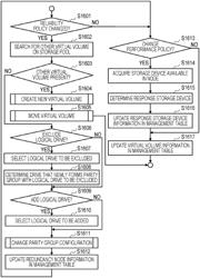 Storage system