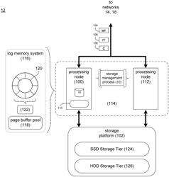 Data tiering system and method