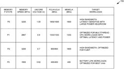 Method and apparatus for providing non-compute unit power control in integrated circuits