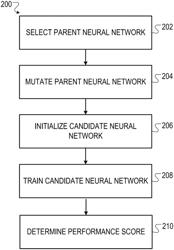 Training neural network systems to perform multiple machine learning tasks