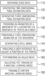 Computer-implemented method, data processing apparatus, and computer program for generating three-dimensional pose-estimation data