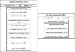 System, method, and program product for interactively prompting user decisions