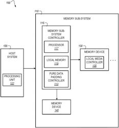 Padding in flash memory blocks