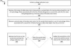 Voltage calibration scans to reduce memory device overhead