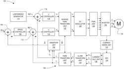 Estimating motor speed and position