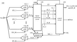 Time-interleaved analog-to-digital converter