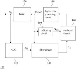 Calibrating device for digital-to-analog conversion