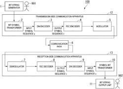 Communication system, communication method and program