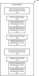 Validation of alignment of wireless and wireline network function configuration with domain name system records