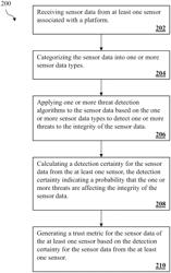 Systems and methods for generating trust metrics for sensor data