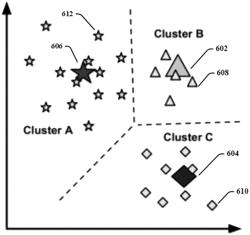 Privacy-preserving fast approximate K-means clustering with hamming vectors