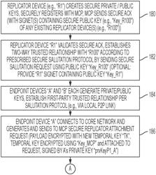 Crypto tunnelling between two-way trusted network devices in a secure peer-to-peer data network