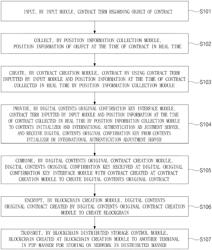 Contract apparatus and method of blockchain using digital contents orginal key