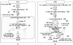 Method of secure and automated bootstrapping on keys and certificates for V2X environment and device thereof