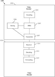 Sequence-level HRD parameters