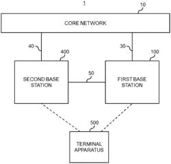 Communication apparatus, terminal apparatus, method, program, and recording medium