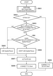 Communication apparatus and control method therefor