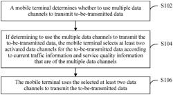 Data transmission method, data transmission apparatus, processor, and mobile terminal