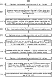 5G N3 data plane enrichment using N11 interface in a monitoring system