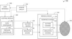 ENDOSCOPE UNCLOGGING SYSTEM AND METHOD