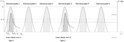 METHOD OF STRENGTHENING THROUGH REAL-TIME COUPLING OF ELECTRICAL PULSES AND LASER SHOCK WAVES