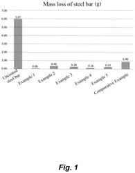 ALKALI-ACTIVATED GEOPOLYMER COATING, AND PREPARATION METHOD AND USE THEREOF