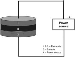 MAX PHASES BY REACTIVE FLASH SINTERING AND A METHOD FOR ULTRAFAST SYNTHESIS THEREOF