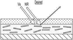 ENCAPSULATION OF PALETTE FLAKES WITH NANOSTRUCTURED COPPER OXIDE AS LIDAR REFLECTIVE BLACK PIGMENTS