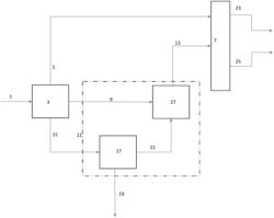 CONFIGURATION FOR OLEFINS PRODUCTION