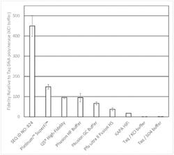 ENGINEERED DNA POLYMERASE VARIANTS