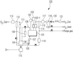 WATER ELECTROLYSIS SYSTEM IMPROVING DURABILITY BY PREVENTING PERFORMANCE DEGRADATION INSIDE WATER ELECTROLYSIS STACK