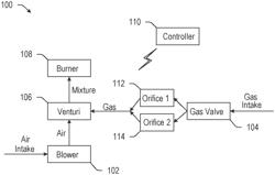 Systems and Methods for Gas Valve Adjustment of a Water Heater