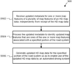 Generating Map Change Data