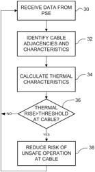 THERMAL MODELING FOR CABLES TRANSMITTING DATA AND POWER