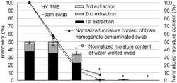 METHODS AND MATERIALS FOR DETECTING PRION DISEASES