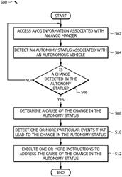 AUTONOMOUS VEHICLE COMMUNICATION GATEWAY AGENT