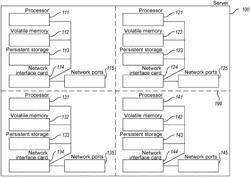 STREAMLINING THE EXECUTION OF SOFTWARE SUCH AS RADIO ACCESS NETWORK DISTRIBUTED UNITS