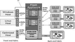 STORAGE TRANSACTIONS WITH PREDICTABLE LATENCY