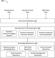 SYSTEMS AND METHODS IMPLEMENTING A PARALLEL SEARCH ARCHITECTURE FOR MACHINE LEARNING-BASED ACCELERATION OF DATA SECURITY, DATA SECURITY ARCHITECTURES, AND DATA SECURITY COMPLIANCE ACTIVITIES